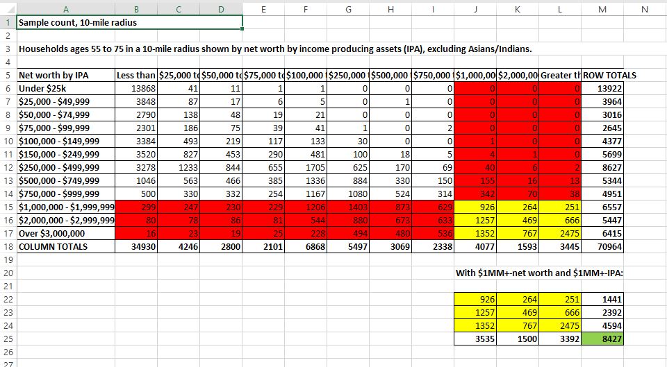 net worth spreadsheet by income producing assets